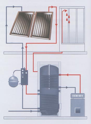 Colector solar capaz de producir entre el 50%  y el 75% del consumo total de agua caliente con energia solar. Combinaci�n perfecta con las ventanas de tejado.